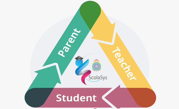 How does ScolaSys benefit the teacher?